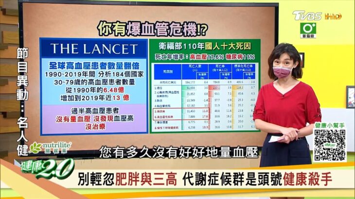 減重逆轉血壓、糖尿病！ 88歲阿嬤瘦19公斤 不用再吃血糖藥！盧學叡瘦31公斤 血壓降不再喘！靠168斷食法+梯形餐盤減重不挨餓！彈力繩深蹲運動 燃脂效果好！ 健康2.0 20220730 (完整版)