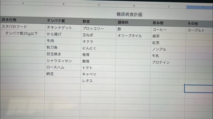 糖尿病克服日記7    1ヶ月で4.6kg減った食事メニュー