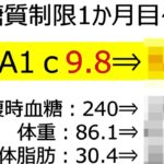 【糖尿病】ヘモグロビンA1C＝9.8　死んでしまいます。