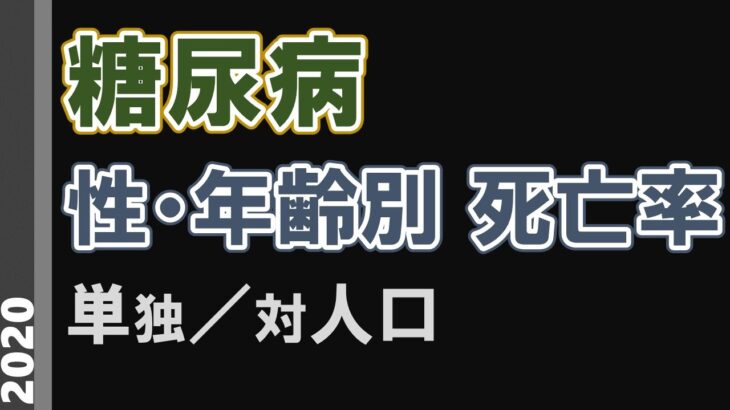 糖尿病による死亡率の年次推移 (1950-2020)