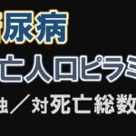 糖尿病による死亡数の年次推移 (1950-2020)