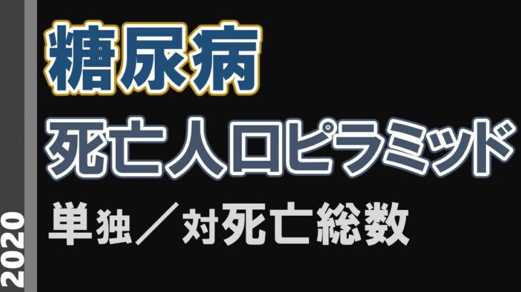 糖尿病による死亡数の年次推移 (1950-2020)