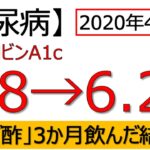 【糖尿病】定期検査の結果です。何故ヘモグロビンA1cが改善されたのか？