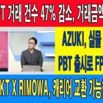 한 달간 NFT 거래 건수 47% ↓, 거래금액 17% ↑/AZUKI, 실물 자산 연동 PBT 출시로 FP 15% 상승/RTFKT X RIMOWA, 캐리어 교환 가능한 NFT 출시