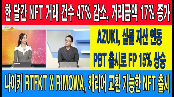 한 달간 NFT 거래 건수 47% ↓, 거래금액 17% ↑/AZUKI, 실물 자산 연동 PBT 출시로 FP 15% 상승/RTFKT X RIMOWA, 캐리어 교환 가능한 NFT 출시