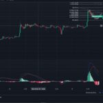 hiDOODLES Fractional NFT Crypto Breakout Kucoin hiDOODLES Coin Price Prediction Technical Analysis