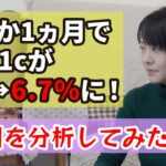 【糖尿病】わずか1ヵ月でHbA1c6.0→6.7％に！一体何があったのか？