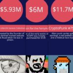 Comparison: CryptoPunks Most Expensive NFT Piece