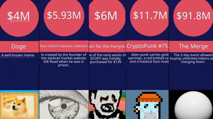 Comparison: CryptoPunks Most Expensive NFT Piece