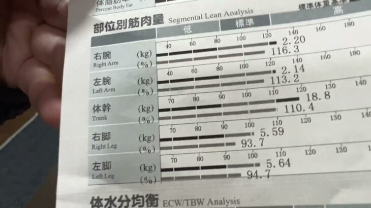 【糖尿病 Type1】糖尿病はじめての体験！自分のからだを知る！体成分分析装置In Bodyとは…