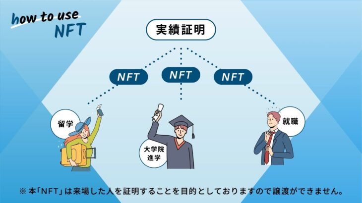 2023年近畿大学入学式 来場記念NFTのご案内