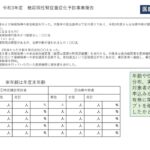 「令和4年度糖尿病性腎症重症化予防アドバイザー事業質の向上」事業報告（阪大）