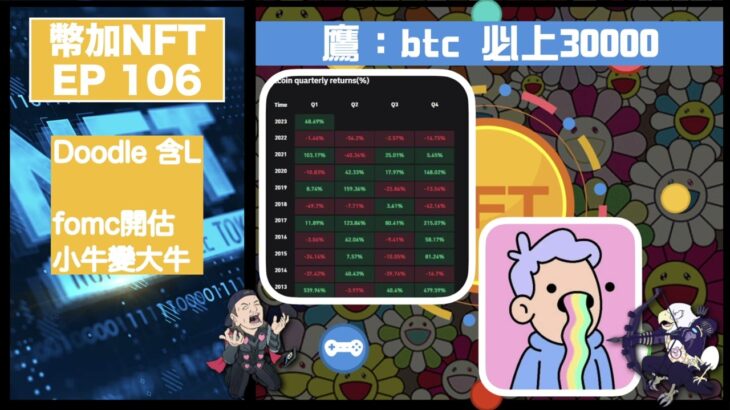 幣加NFT EP 106－  到瑞信爆！｜鷹：btc 必上30000｜Doodle 含Lfomc開估小牛變大牛