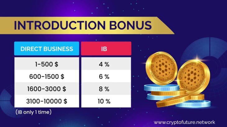 Crypto Future 👑 Plan presentation | What is Crypto Future project ? Crypto Future NFT | Crypto new |