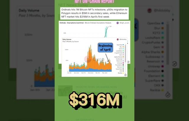 NFT report shows there are now over 1 million Bitcoin NFTs