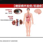 NevGro for Diabetic Neuropathy 2/5 【糖尿病并发症】真要命！