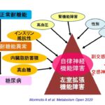 【期間限定公開】第18回兵医サタデーモーニングセミナー「糖尿病診療の進歩と地域連携の重要性」