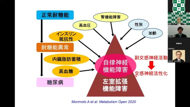 【期間限定公開】第18回兵医サタデーモーニングセミナー「糖尿病診療の進歩と地域連携の重要性」