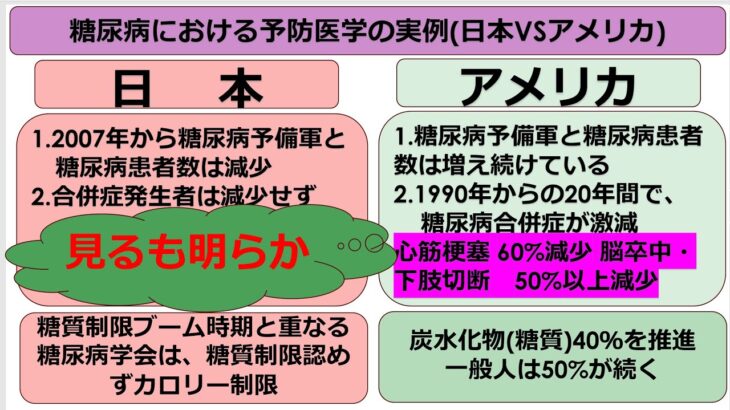 糖尿病：日本とアメリカの実態を比較し、予防医学に役立つ情報をまとめています。医療技術は世界トップクラスの日本ですが、健康を維持する方法はとても弱い国なのです。自ら勉強し病気にならないようにしましょう。