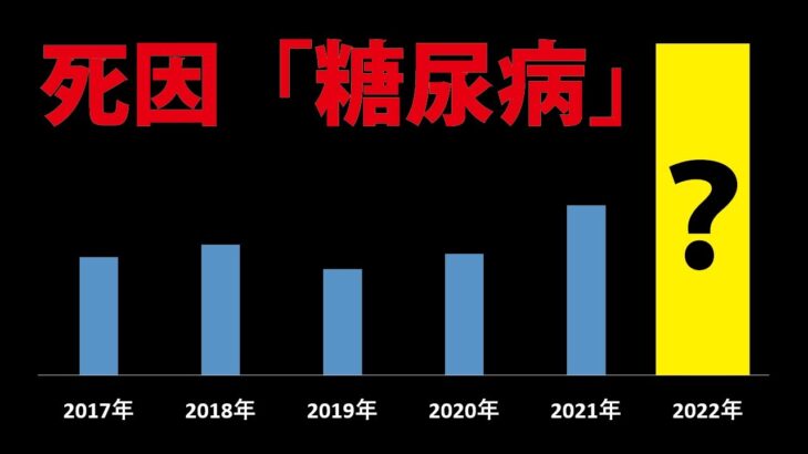 2022年、死因「糖尿病」が増えている。