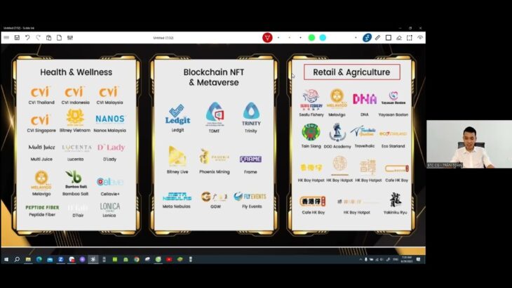 BLOCK CHAIN – NFT và SỰ PHÁT TRIỂN ĐỘT PHÁT TRON XU HƯỚNG CÔNG NGHỆ TẠI BTINEY.Cg:Trần Toàn. 29.6.23