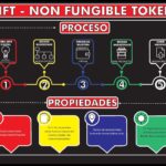 Qué es y cómo hacer un “NFT – NON FUNGIBLE TOKEN – TOKEN NO FUNGIBLE” ? Temp 31 – Ep 7