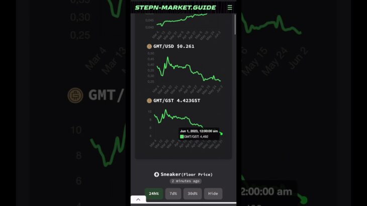 Que se passe t il sur STEPN ETH ? #stepn #nft #gmt #eth #ethereum