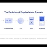 Introduction to Dreamster NFT Music Streaming