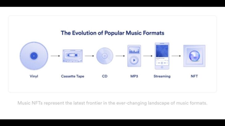 Introduction to Dreamster NFT Music Streaming