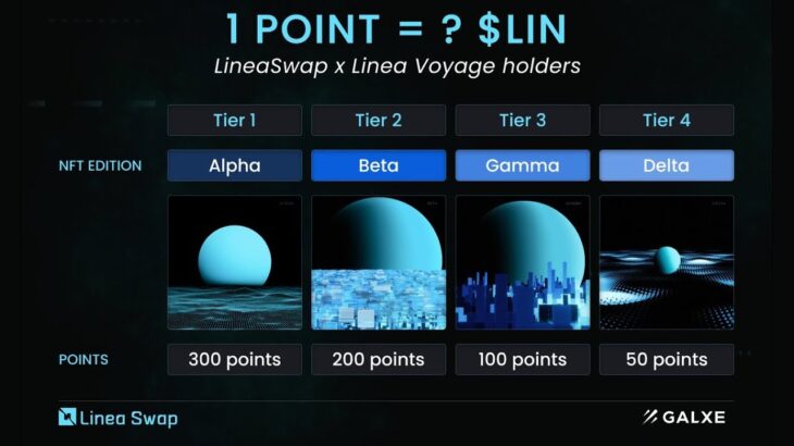 Linea Swap Airdrop. Linea Voyage NFTs Come Into Play