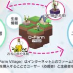 NFT×食産業の新たな形を実現する「D-Farm Village」（2023年）【BIPROGY】