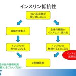 認知症の基礎知識シリーズ　糖尿病の治療