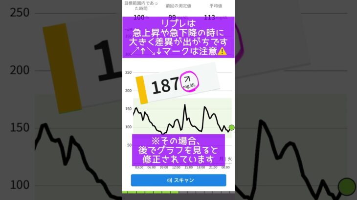 【1型糖尿病】フリースタイルリブレ 時々大きく誤差がある話【新人VTuber】
