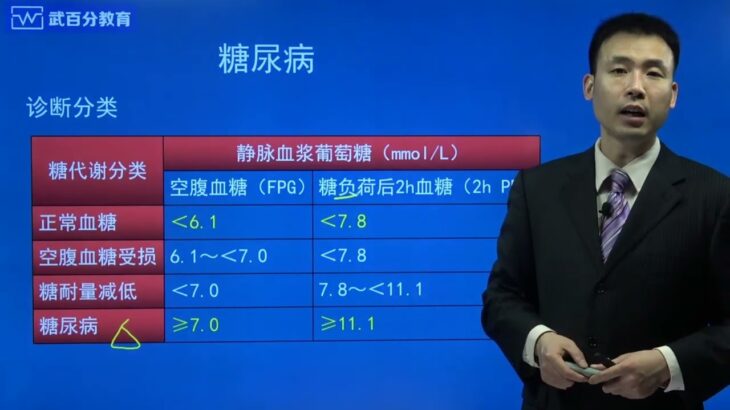 武百分代谢、内分泌14糖尿病