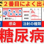 【20分で解説、1時間で国試問題】糖尿病の基本について解説