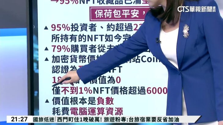 95%NFT價值歸零 全球逾2千萬人慘套牢｜主播：蔣心玫｜陳雅琳的世界晚報｜華視新聞 20231002