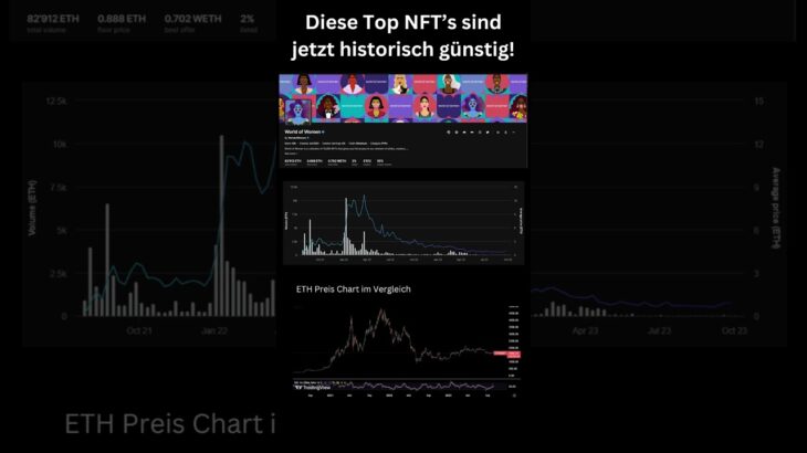 Historische Kaufchance bei diesem NFT? (World of Women) #shorts