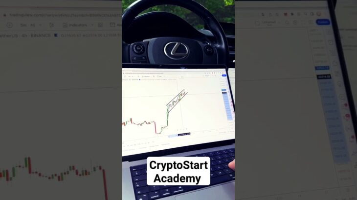 “Unleash Your Crypto Potential 📈#TrendlineMastery: Draw like a pro. #crpto #nft #money #trading