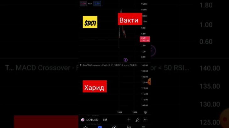 вакти харидан омад #криптовалюта #tjk #btc #nft