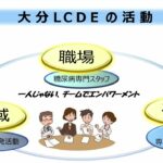 7 糖尿病診療における多職種協働　　天心堂へつぎ病院　糖尿病看護認定看護師　北迫　千賀子　先生