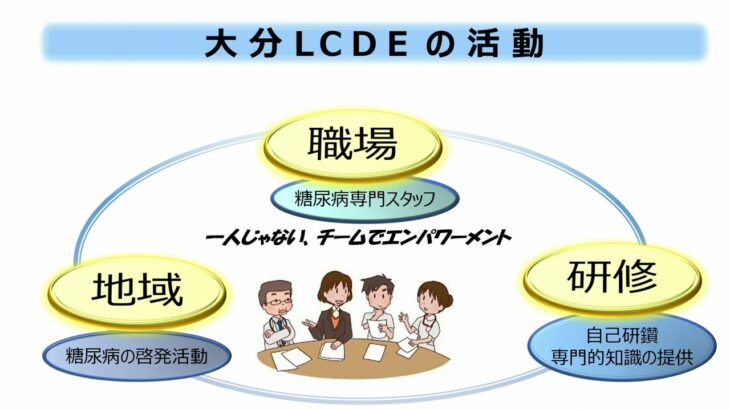 7 糖尿病診療における多職種協働　　天心堂へつぎ病院　糖尿病看護認定看護師　北迫　千賀子　先生