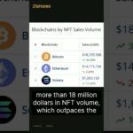 Bitcoin Surpasses Ethereum in NFT Trading Volume
