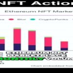 #10 NFT Market Momentum Fails to Match Crypto Bull  What’s Happening