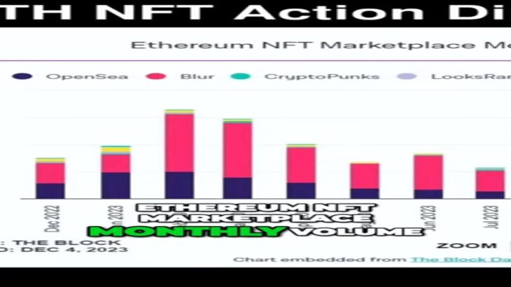 #10 NFT Market Momentum Fails to Match Crypto Bull  What’s Happening