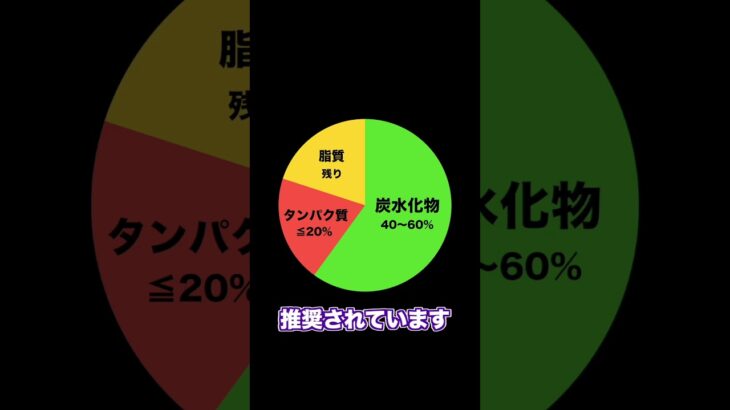 【第26回】糖尿病がある場合の目標とすべき栄養バランスは？【糖尿病教室Shorts】