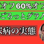 糖質60%オフごろっとグラノーラ・糖尿病の実態