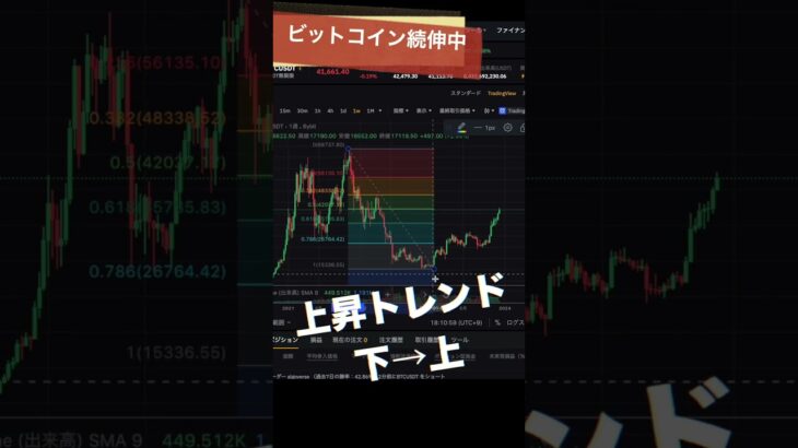 ビットコインどこまで上がる？ NFTまり