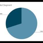 Non-Fungible Tokens (NFT) Market Report 2023 : Insights, Market Dynamics and Future Trends