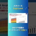 SNS型NFT メタバース・GOGH LAND③