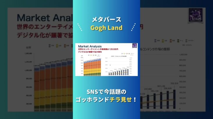 SNS型NFT メタバース・GOGH LAND③